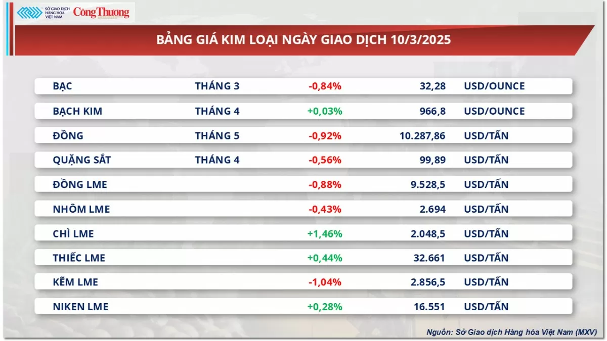 Giá dầu quay đầu suy yếu sau hai phiên tích cực