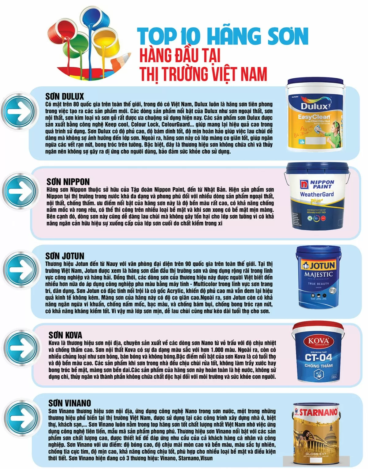 Infographic | Top 10 hãng sơn hàng đầu tại thị trường Việt Nam