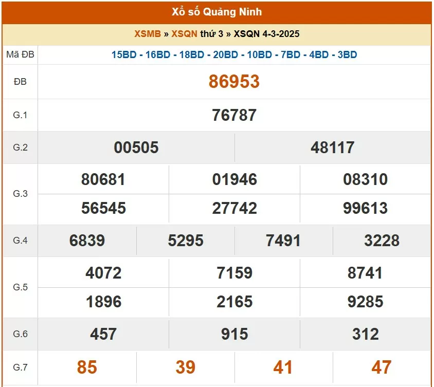 XSQN 4/3, kết quả xổ số Quảng Ninh hôm nay 4/3/2025, KQXSQN