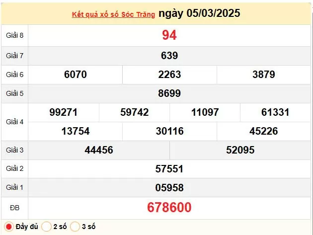 XSST 12/3, kết quả xổ số Sóc Trăng hôm nay 12/3/2025, KQXSST