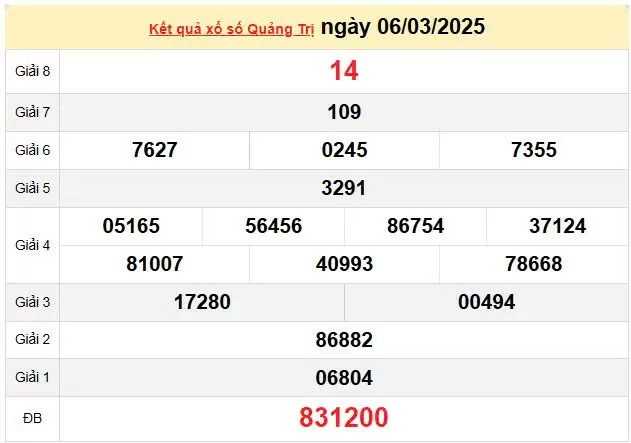 Kết quả xổ số Quảng Trị ngày 6/3/2025, XSQT 6/3/2025, kết quả XSQT ngày 6/3/2025.