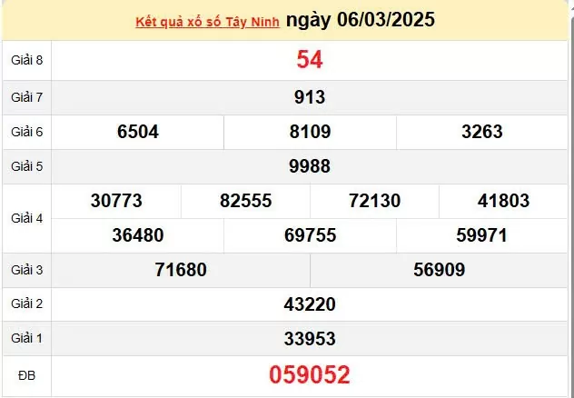 XSTN 13/3, kết quả xổ số Tây Ninh hôm nay 13/3/2025, KQXSTN