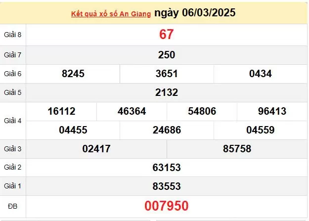 XSAG 13/3, kết quả xổ số An Giang hôm nay 13/3/2025, KQXSAG