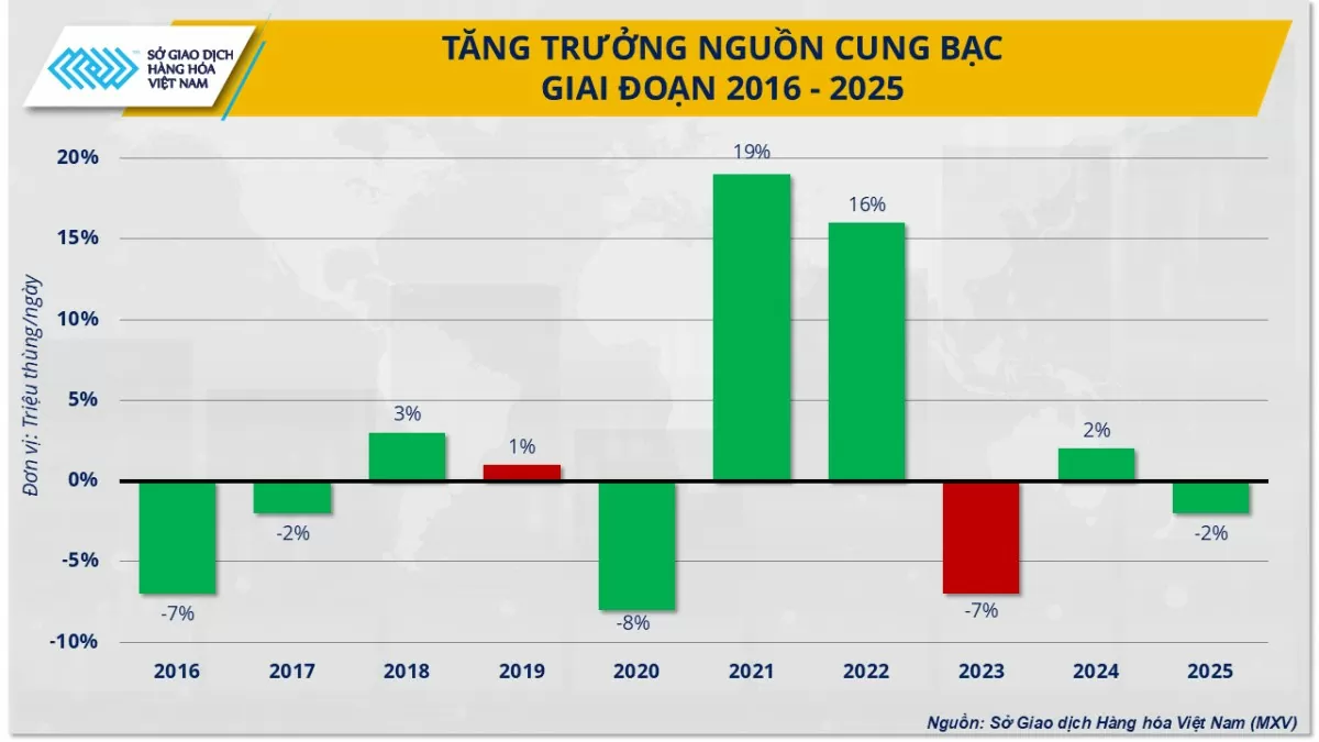 Bạc sẽ là mặt hàng kim loại đầu tư hấp dẫn nhất