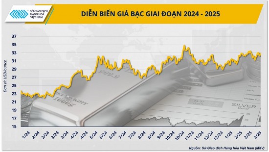 bac se la mat hang kim loai dau tu hap dan nhat