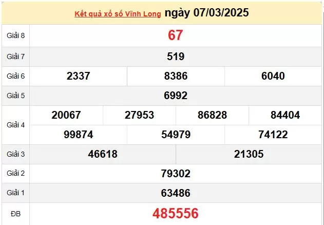 XSVL 14/3, kết quả xổ số Vĩnh Long hôm nay 14/3/2025, KQXSVL