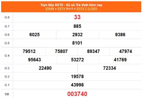XSTV 14/3, kết quả xổ số Trà Vinh hôm nay 14/3/2025, KQXSTV
