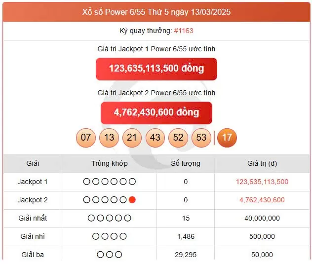 Vietlott Power 18/3, kết quả xổ số Power 6/55 hôm nay 18/3/2025