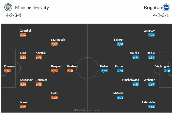 Nhận định bóng đá Man City và Brighton, Vòng 29 Ngoại hạng Anh