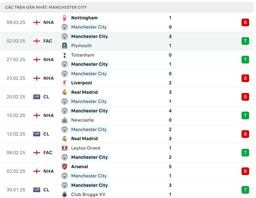 Nhận định bóng đá Man City và Brighton, Vòng 29 Ngoại hạng Anh