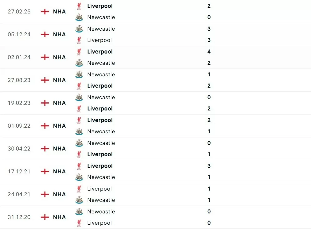 Nhận định bóng đá Liverpool và Newcastle, Chung kết Cúp Liên đoàn
