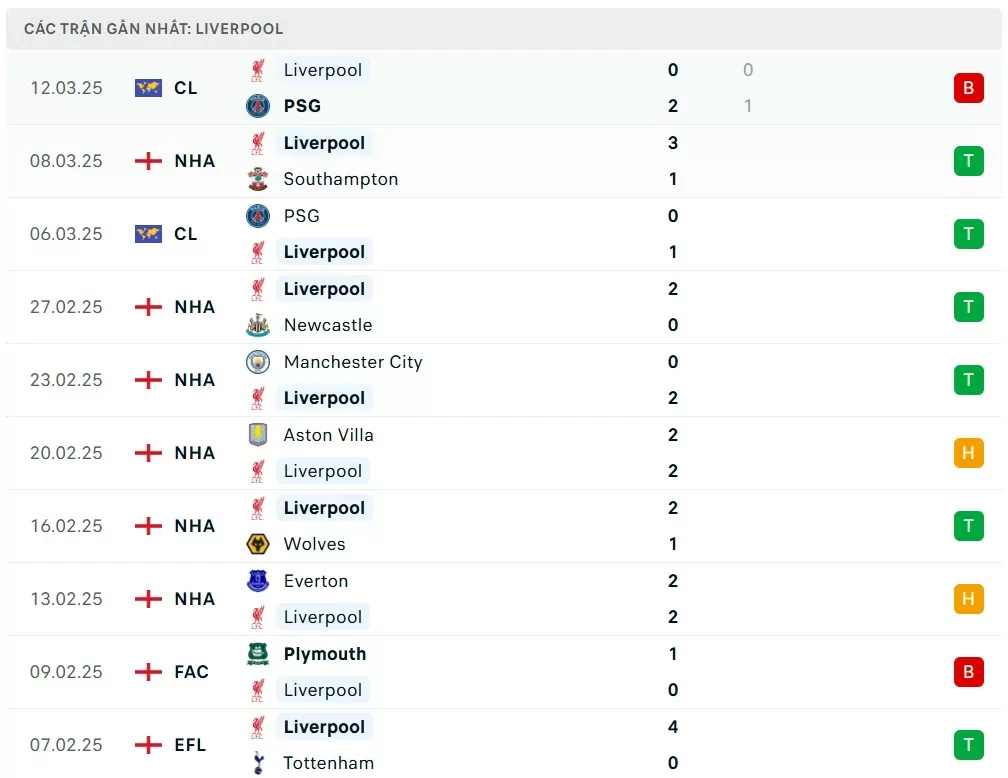 Nhận định bóng đá Liverpool và Newcastle, Chung kết Cúp Liên đoàn