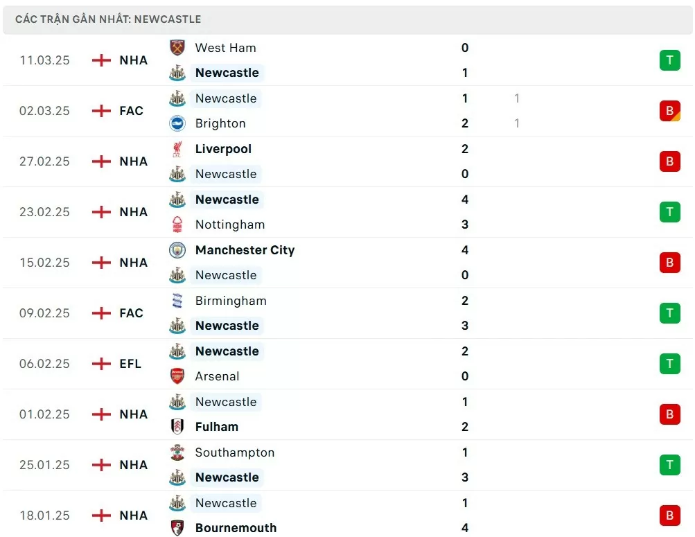 Nhận định bóng đá Liverpool và Newcastle, Chung kết Cúp Liên đoàn