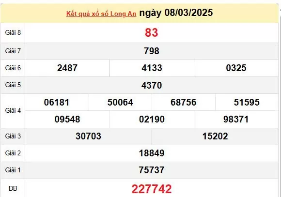 Kết quả xổ số Long An ngày 8/3/2025, XSLA 8/3/2025, kết quả XSLA ngày 8/3/2025.
