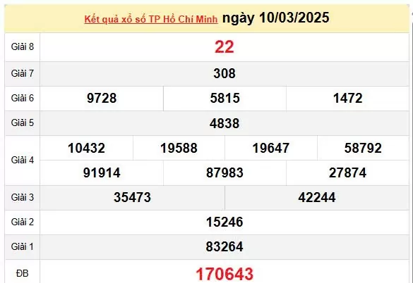Kết quả xổ số TPHCM ngày 10/3/2025, XSHCM 10/3/2025, kết quả XSHCM ngày 10/3/2025.