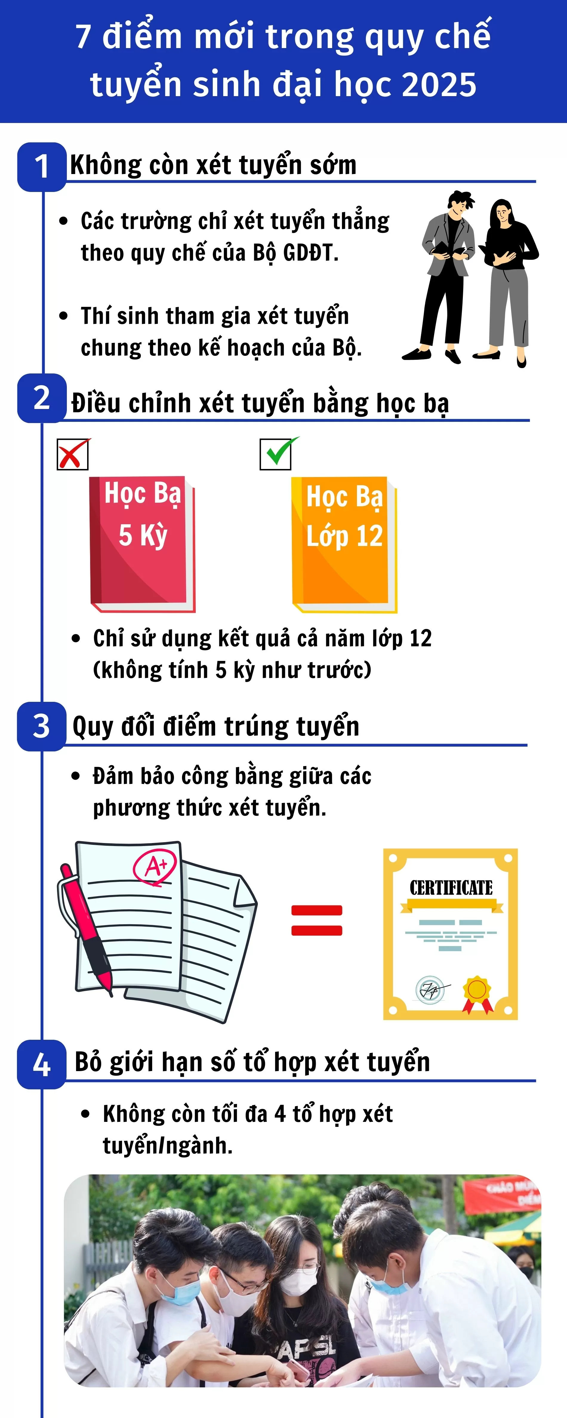 Infographic |Điểm mới trong quy chế tuyển sinh đại học, cao đẳng
