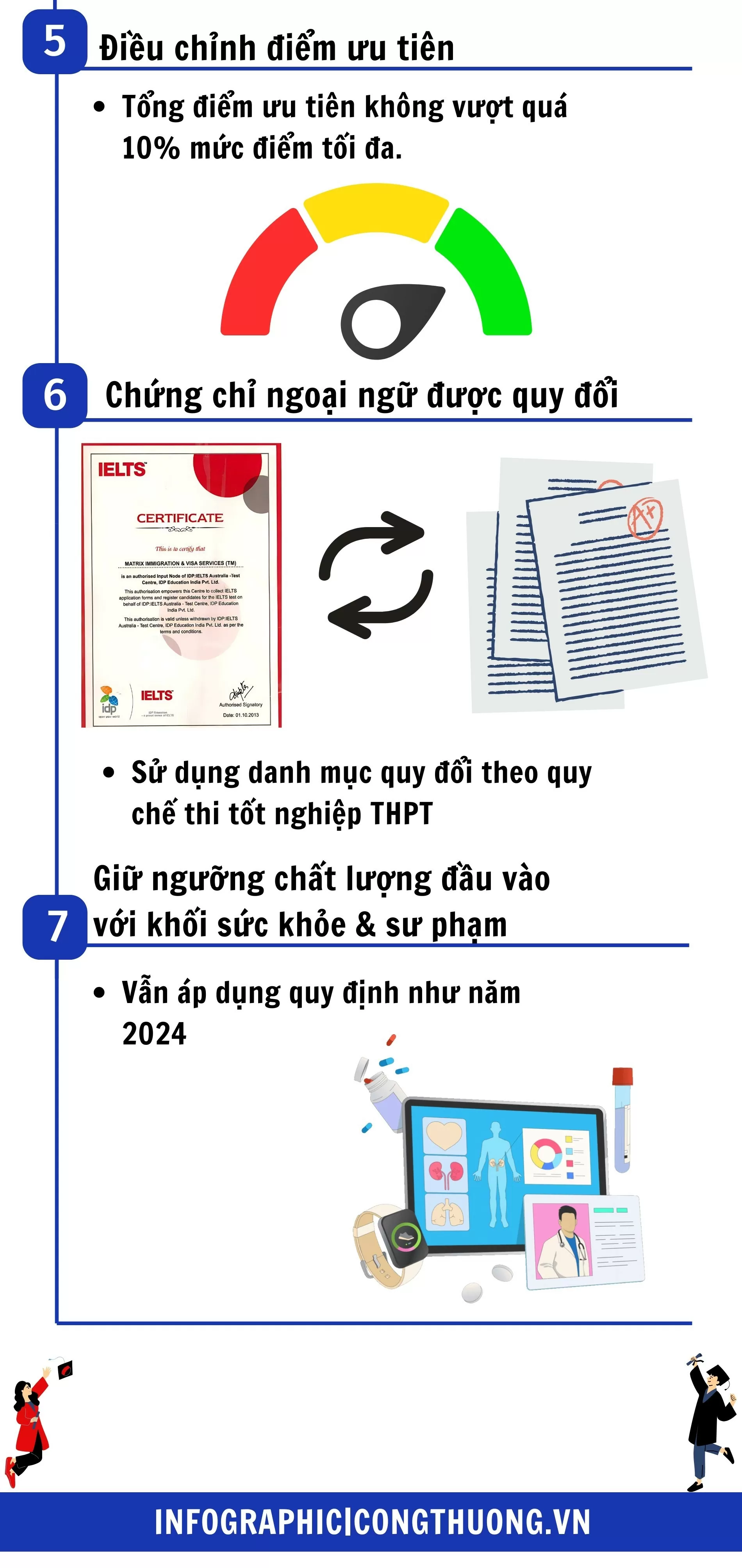 Infographic |Điểm mới trong quy chế tuyển sinh đại học, cao đẳng