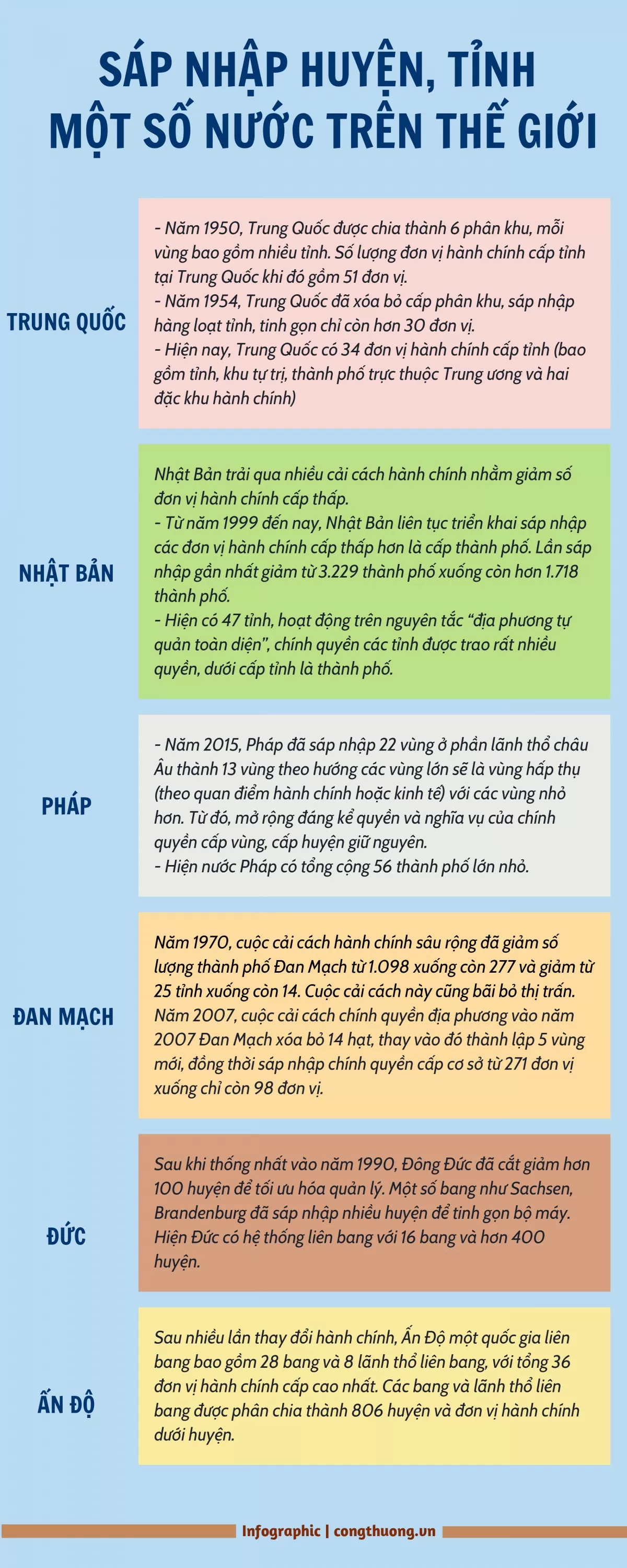 Sáp nhập huyện, tỉnh một số nước trên thế giới