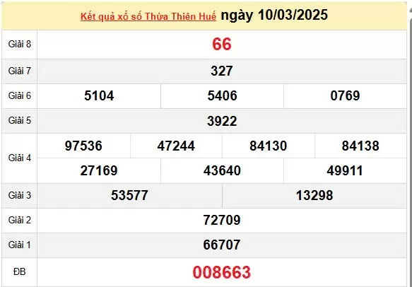 XSTTH 16/3, kết quả xổ số Thừa Thiên Huế hôm nay 16/3/2025