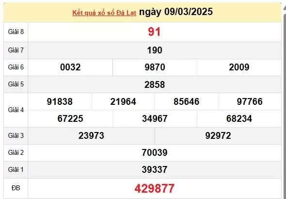 XSDL 16/3, kết quả xổ số Đà Lạt hôm nay 16/3/2025, KQXSDL