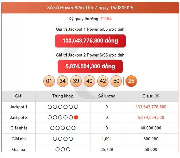Vietlott 15/3, Vietlott Power 6/55 15/3, kết quả xổ số Vietlott Power 6/55 ngày 15/3/2025