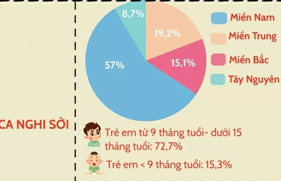 Infographic | Một người mắc sởi có thể lây cho 12-18 người khác
