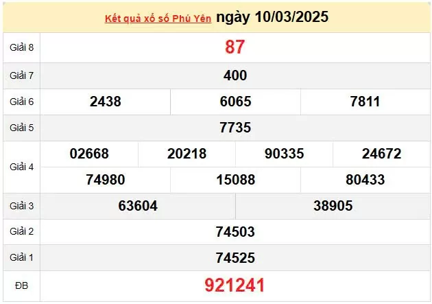 XSPY 17/3, kết quả xổ số Phú Yên hôm nay 17/3/2025, KQXSPY