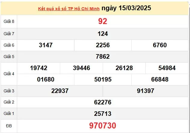 XSHCM 17/3, kết quả xổ số TP.HCM hôm nay 17/3/2025, KQXSHCM 17/3