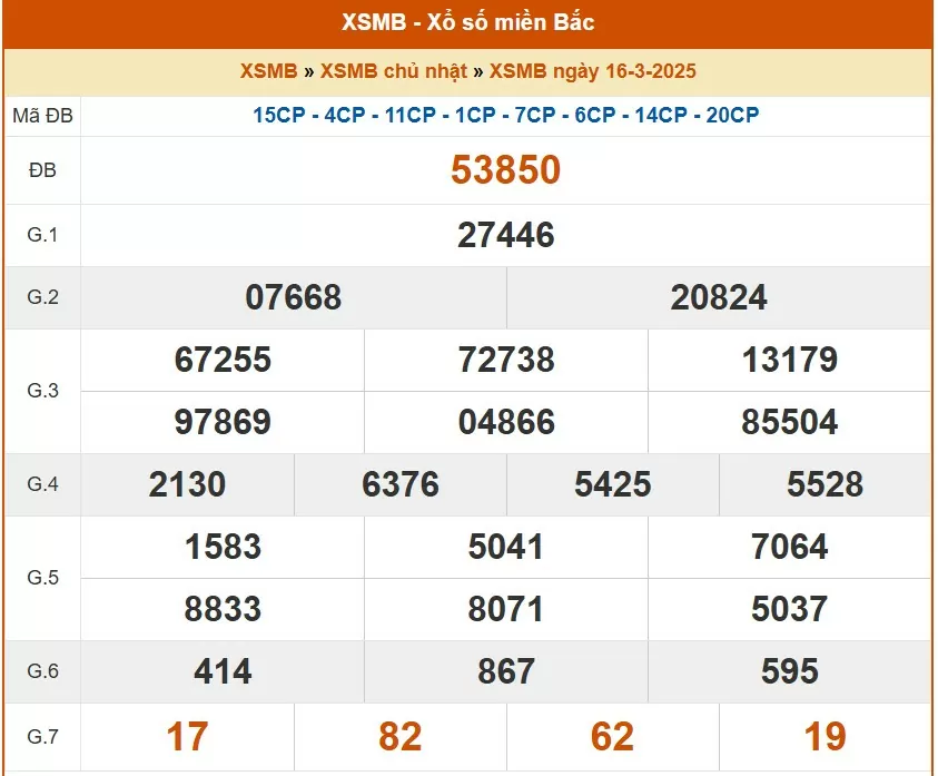 XSMB 16/3, kết quả xổ số miền Bắc hôm nay 16/3/2025, KQXSMB 16/3