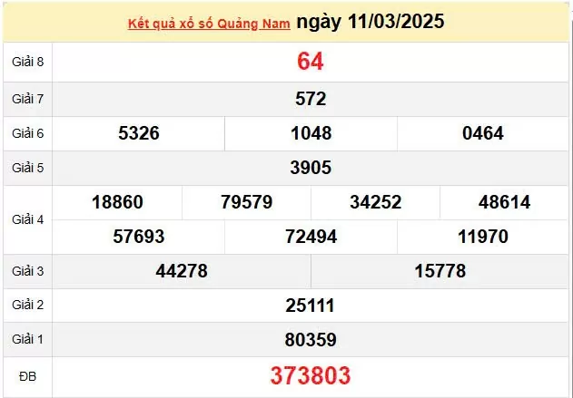 XSQNA 18/3, kết quả xổ số Quảng Nam hôm nay 18/3/2025, KQXSQNA