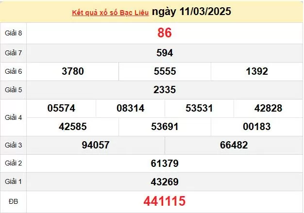 XSBL 18/3, kết quả xổ số Bạc Liêu hôm nay 18/3/2025, KQXSBL
