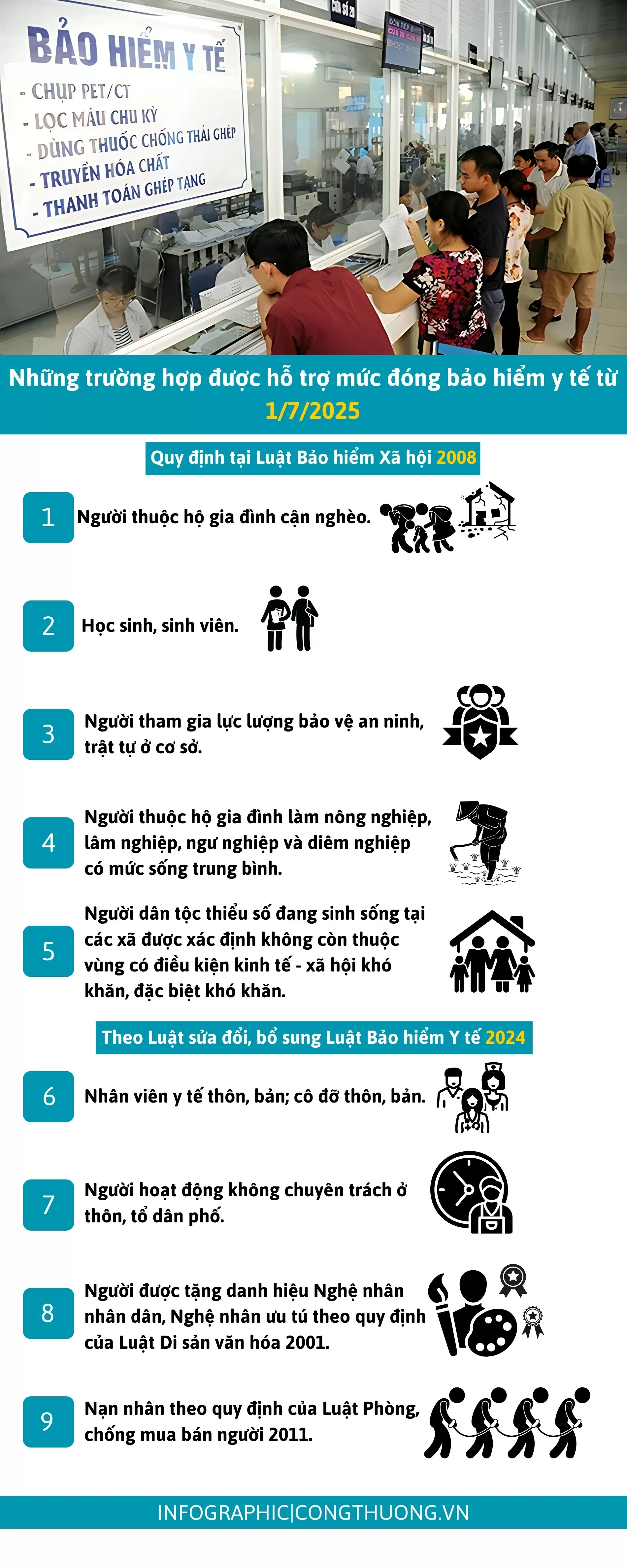 Infographic | Trường hợp được hỗ trợ đóng bảo hiểm y tế từ 1/7/2025