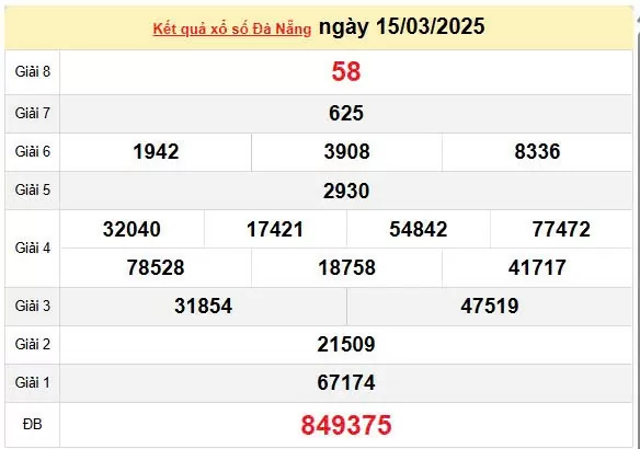 XSDNA 19/3, kết quả xổ số Đà Nẵng hôm nay 19/3/2025, KQXSDNA