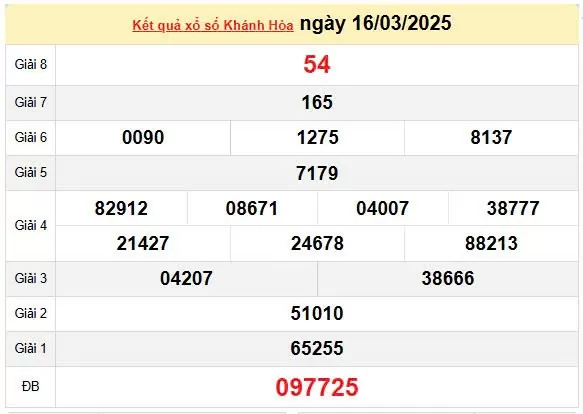XSKH 19/3, kết quả xổ số Khánh Hòa hôm nay 19/3/2025, KQXSKH