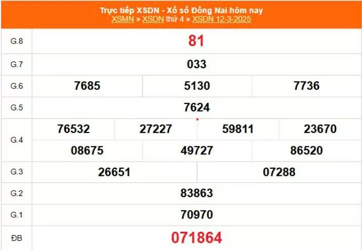 XSDN 19/3, kết quả xổ số Đồng Nai hôm nay 19/3/2025, KQXSDN