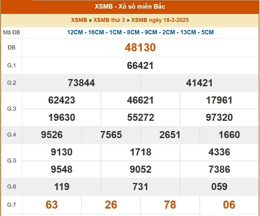 XSMB 18/3, kết quả xổ số miền Bắc hôm nay 18/3/2025, KQXSMB 18/3