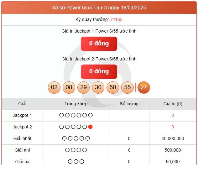 Vietlott 18/3, Vietlott Power 6/55 18/3, kết quả xổ số Vietlott Power 6/55 ngày 18/3/2025