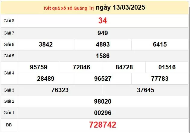Kết quả xổ số Quảng Trị ngày 13/3/2025, XSQT 13/3/2025, kết quả XSQT ngày 13/3/2025.