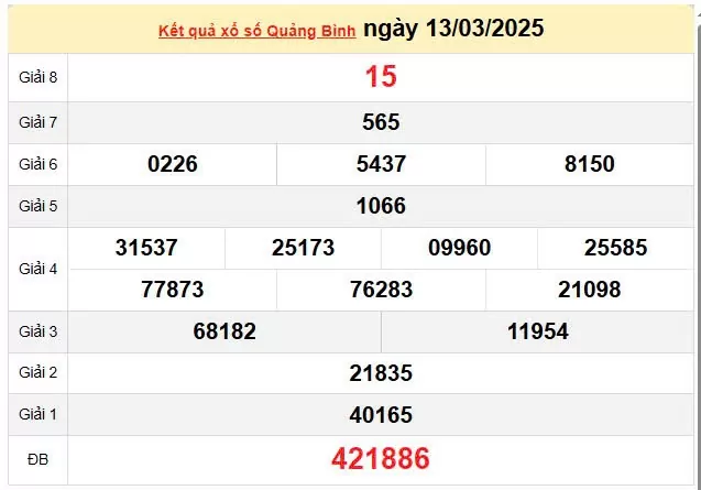 XSQB 20/3, kết quả xổ số Quảng Bình hôm nay 20/3/2025, KQXSQB
