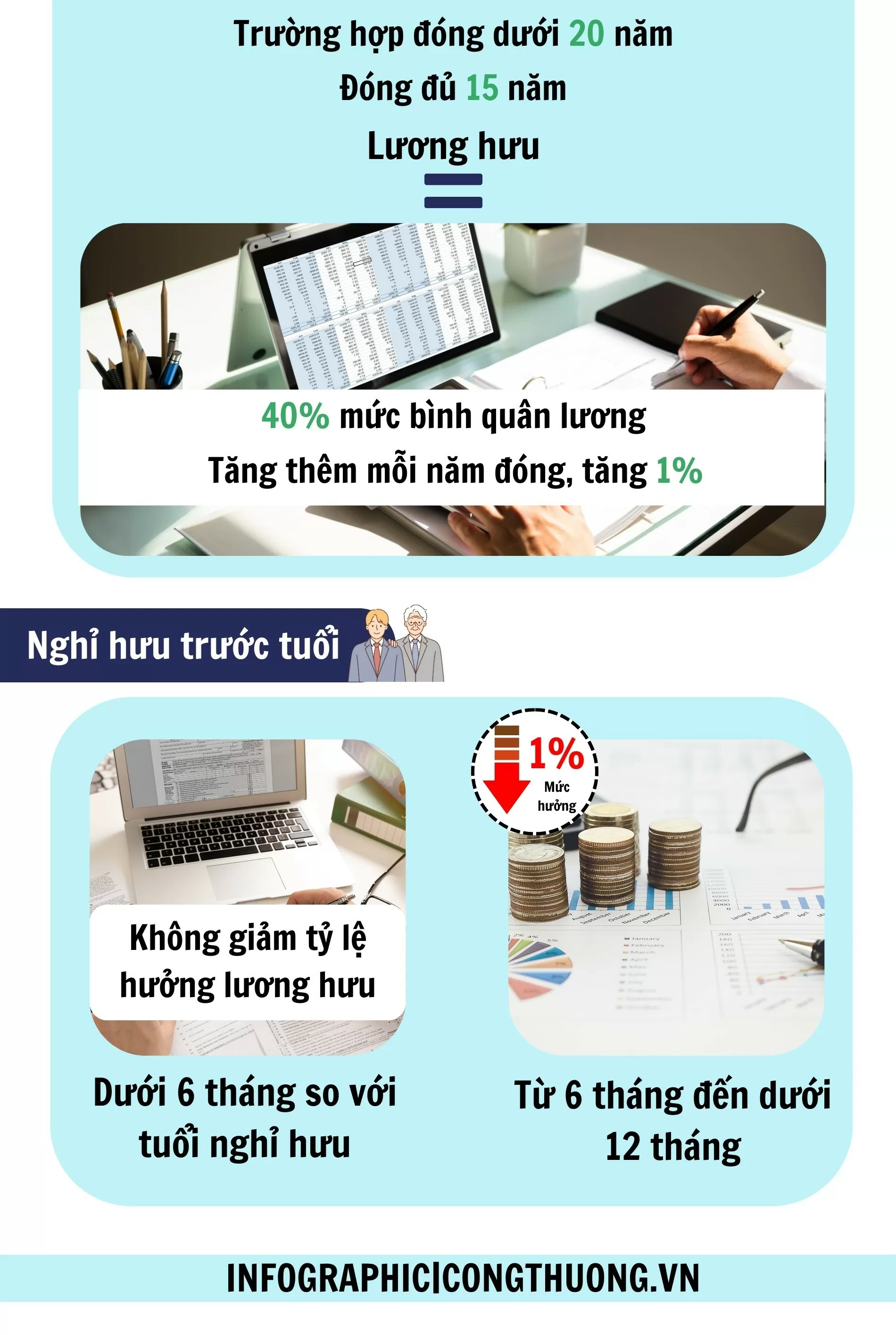 Infographic | Trường hợp được tăng lương hưu lần 3 từ 1/7/2025