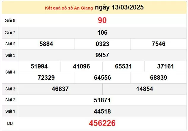 Kết quả xổ số An Giang ngày 13/3/2025, XSAG 13/3/2025, kết quả XSAG ngày 13/3/2025.