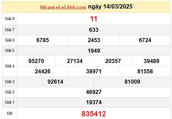 XSVL 21/3, kết quả xổ số Vĩnh Long hôm nay 21/3/2025, KQXSVL 21/3