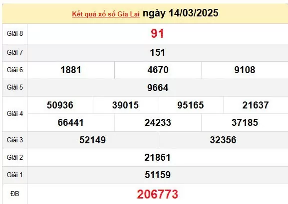 Kết quả xổ số Gia Lai ngày 14/3/2025, XSGL 14/3/2025, kết quả XSGL ngày 14/3/2025.