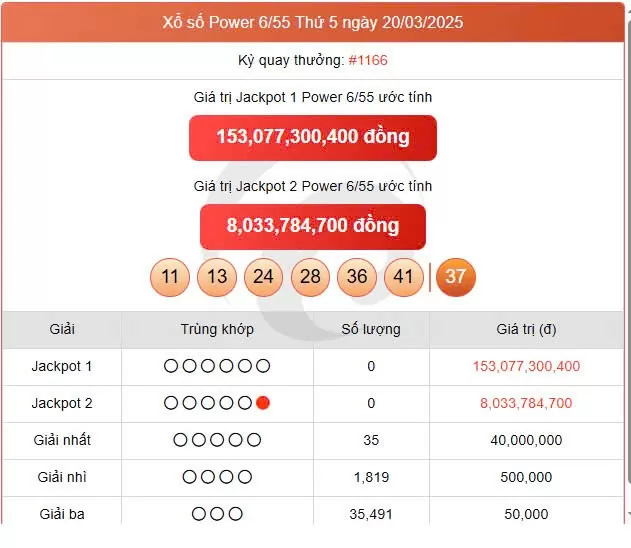 Vietlott 20/3, Vietlott Power 6/55 20/3, kết quả xổ số Vietlott Power 6/55 ngày 20/3/2025