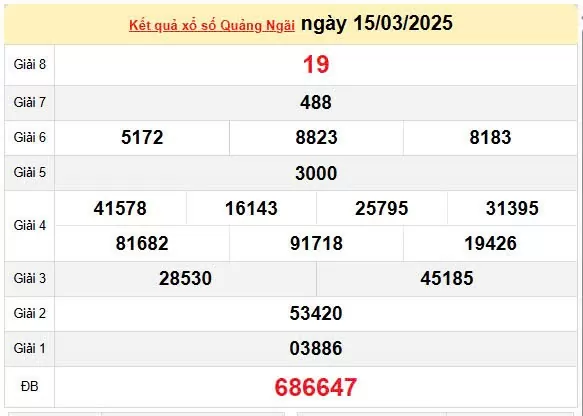 XSQNG 22/3, kết quả xổ số Quảng Ngãi hôm nay 22/3/2025, KQXSQNG 22/3