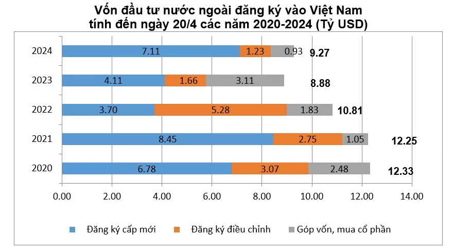 'Chìa khóa' để doanh nghiệp Việt bứt phá trong hội nhập