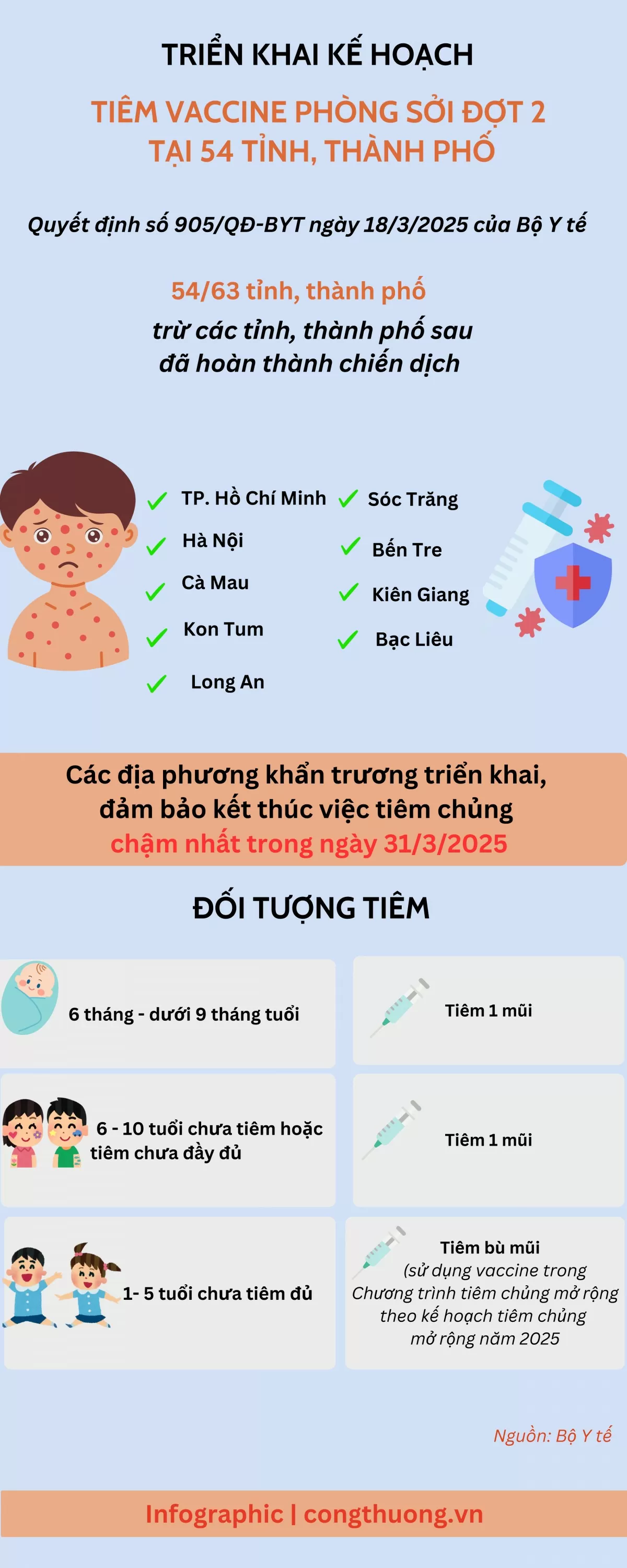 Infographic | Triển khai Kế hoạch tiêm vaccine phòng sởi đợt 2