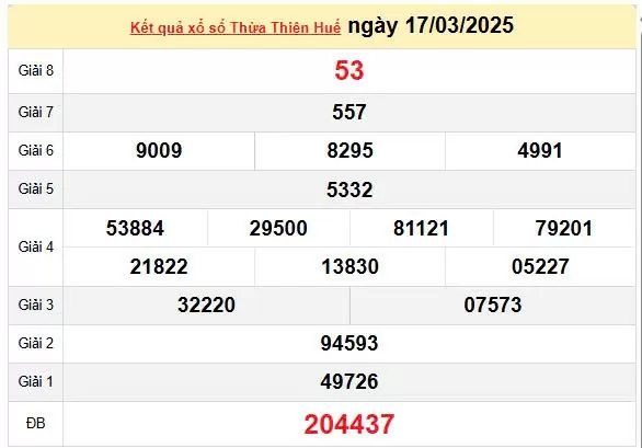Kết quả xổ số Thừa Thiên Huế ngày 17/3/2025, XSTTH 17/3/2025, kết quả XSTTH ngày 17/3/2025.