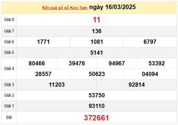Kết quả xổ số Kon Tum ngày 16/3/2025, XSKT 16/3/2025, kết quả XSKT ngày 16/3/2025.