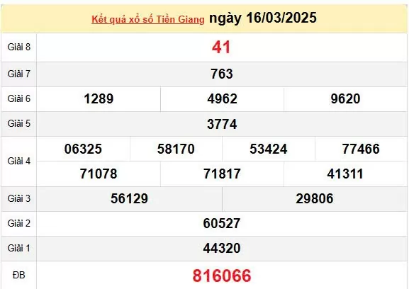 Kết quả xổ số Tiền giang ngày 16/3/2025, XSTG 16/3/2025, kết quả XSTG ngày 16/3/2025.